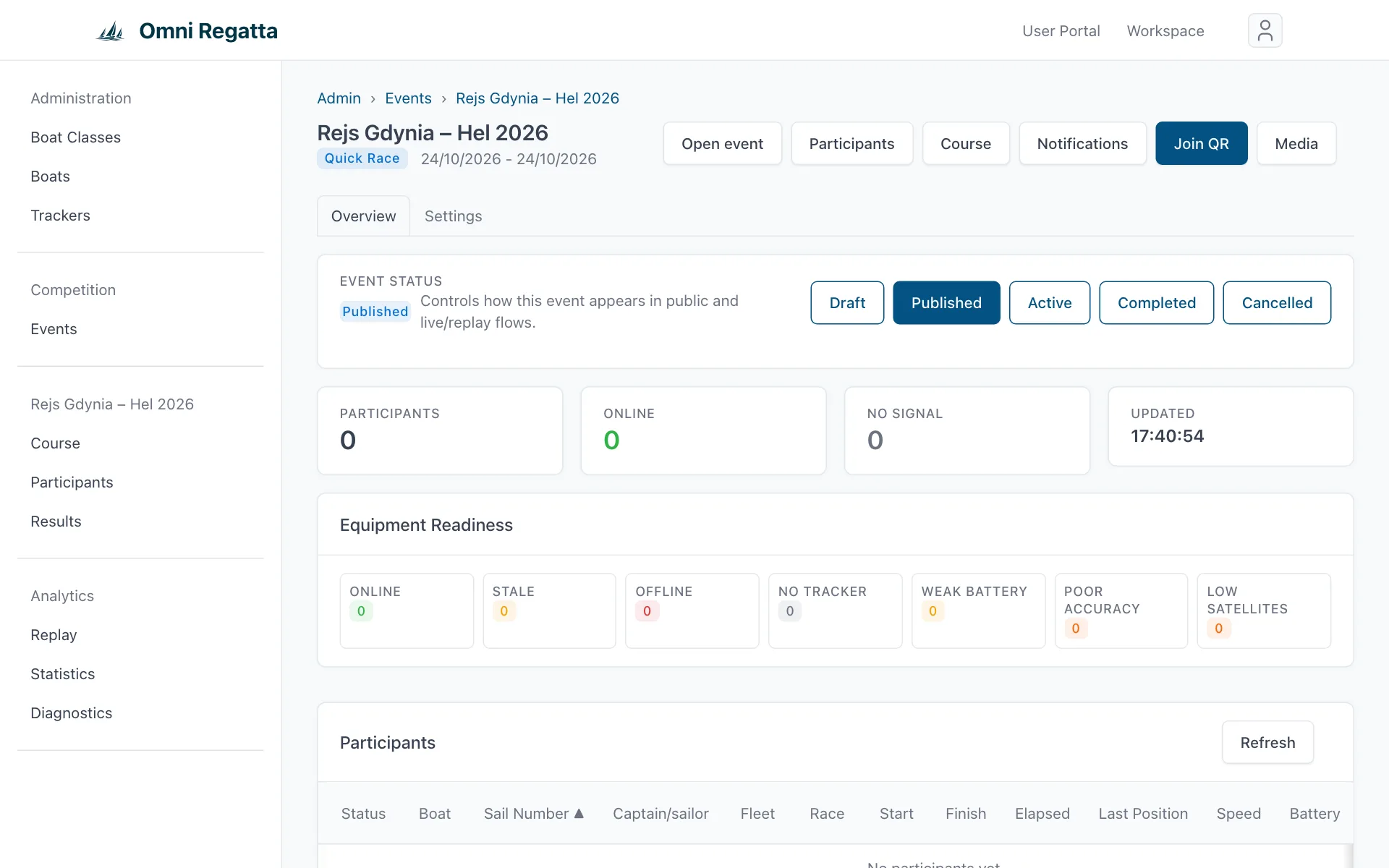 Quick race dashboard with status, counters and an empty participant list