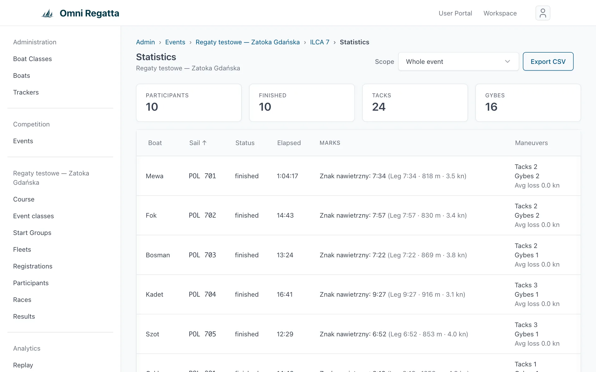 Event statistics with the participant table and leg data